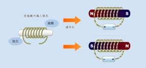 電磁鐵是什么意思，電磁鐵是什么原理制成的